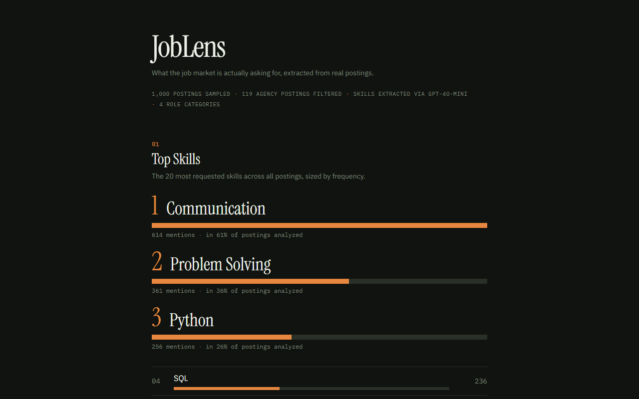 Job Lens interface screenshot